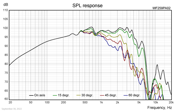 WF259PA02-SPL-response