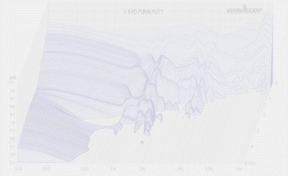FR070WA01-waterfall-plot