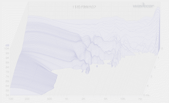FR070WA02-waterfall-plot