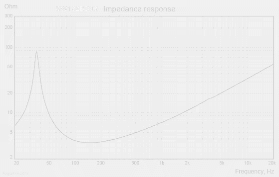 SW182BD03-IMP