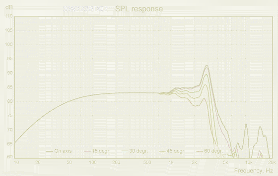 SW223BD02-freq-response