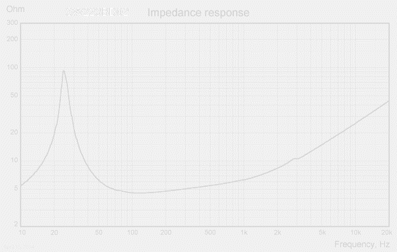 SW223BD02-impedance