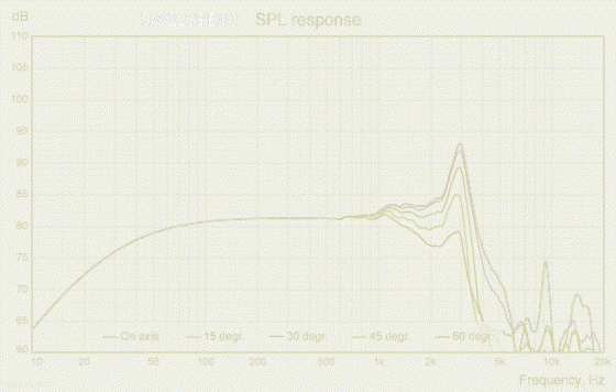 SW223BD03-freq-response