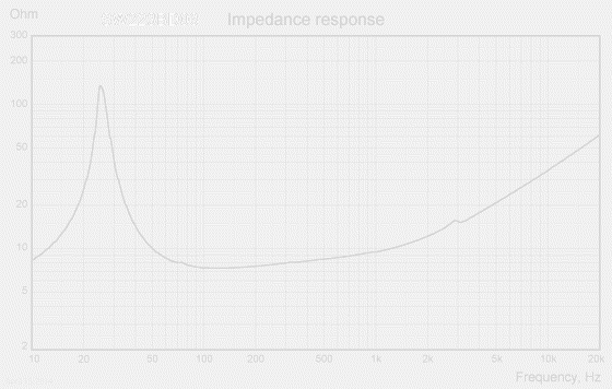 SW223BD03-impedance