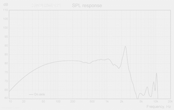 SW263WA01-freq-response