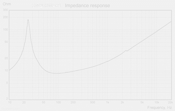 SW263WA01-imp-response