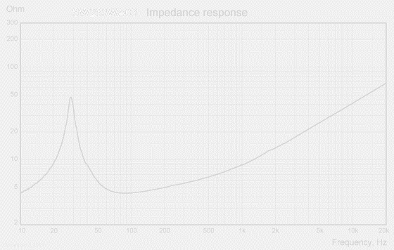 SW263WA03-imp-response