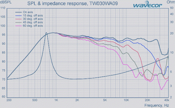 TW030WA09_SPL_&_IMP_respons