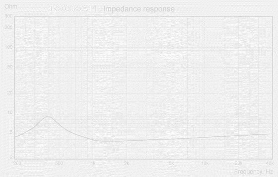 TW030WA11-impedance