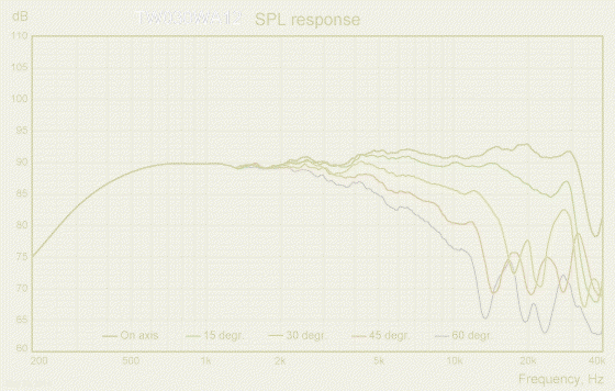 TW030WA12-freq-response