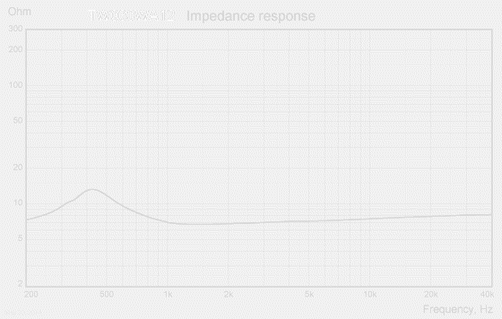 TW030WA12-impedance