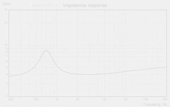 TW030WA13-imp-response TW030WA13-imp-response