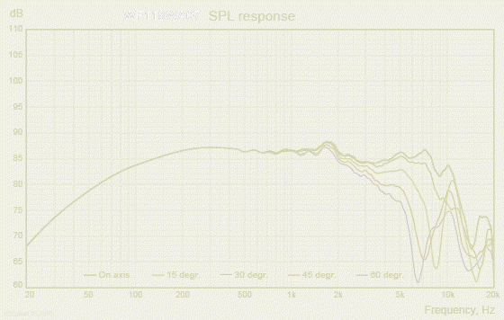 WF118WA07_SPL_response WF118WA07_SPL_response