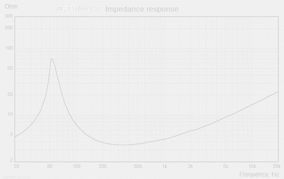 WF118WA07_impedance_resp WF118WA07_impedance_resp