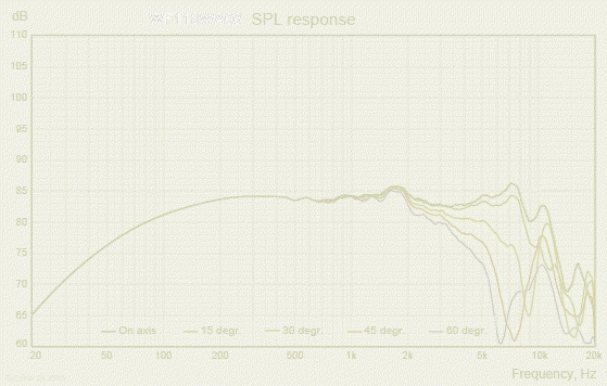 WF118WA08_SPL_response