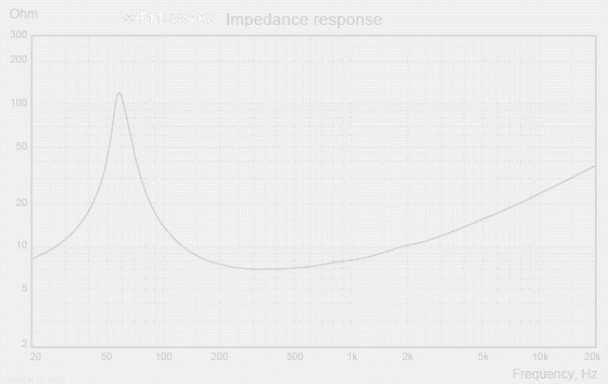 WF118WA08_impedance_resp