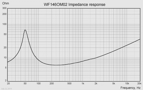 WF146OM02-prelim-impedance