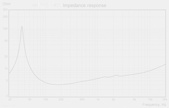 WF223BD01-imp-response