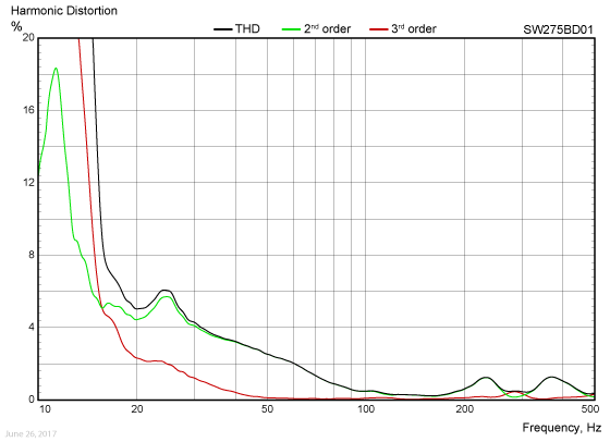 SW275BD01-Harmonic-distortion