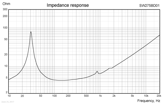 SW275BD01-IMP