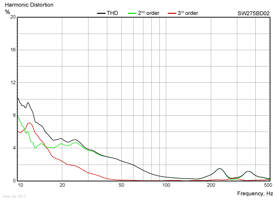 SW275BD02-Harmonic-distortion