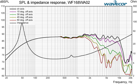 WF168WA02-SPL-IMP-response.png