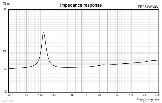 FR084WA03 impedance response