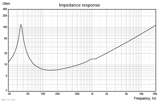 SW215WA02-IMP