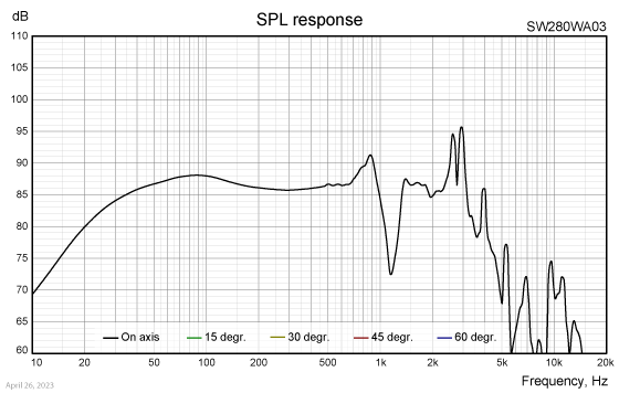 SW280WA03 SPL response