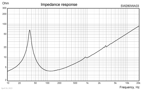 SW280WA03 impedance response