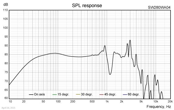 SW280WA04 SPL response