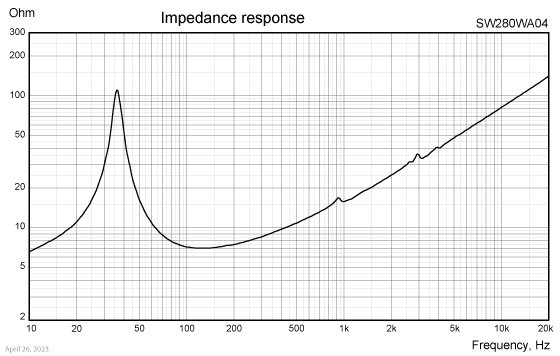 SW280WA04 impedance response