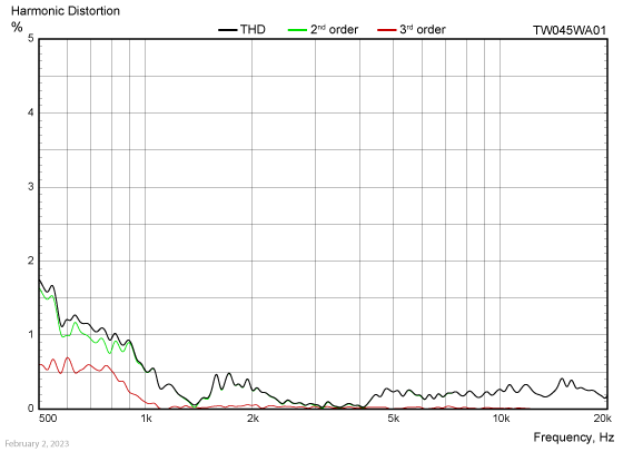 TW045WA01-Harmonic-distortion