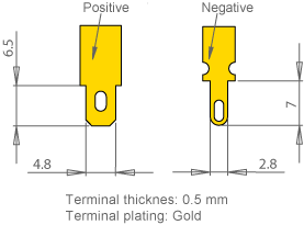 Terminals TW045