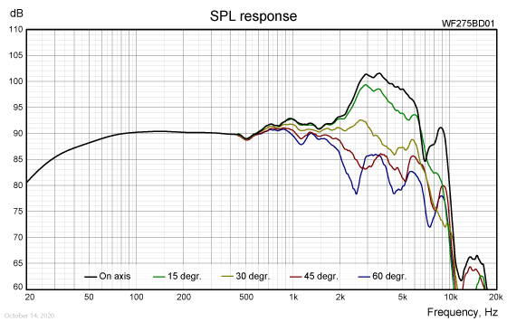 WF275BD01-SPL-response