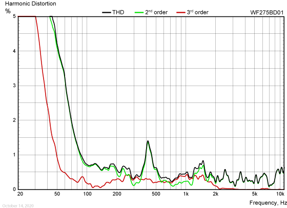 WF275BD01-harmonic-distortion