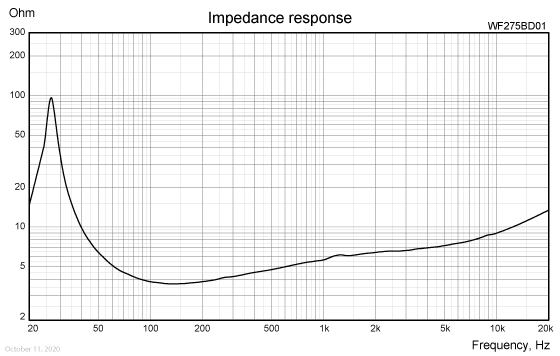 WF275BD01-impedance-respons