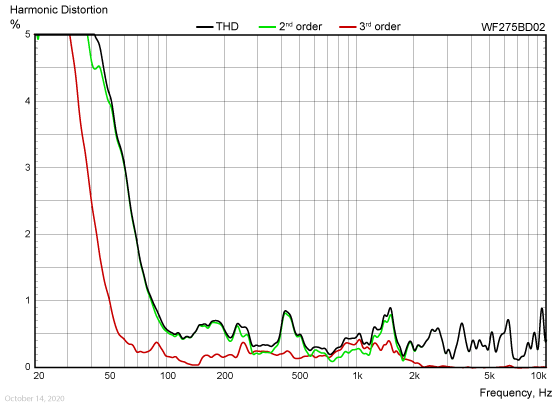 WF275BD02-harmonic--distortion